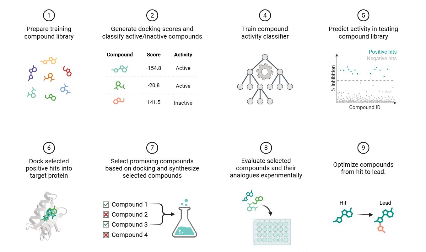 虚拟筛选平台展示