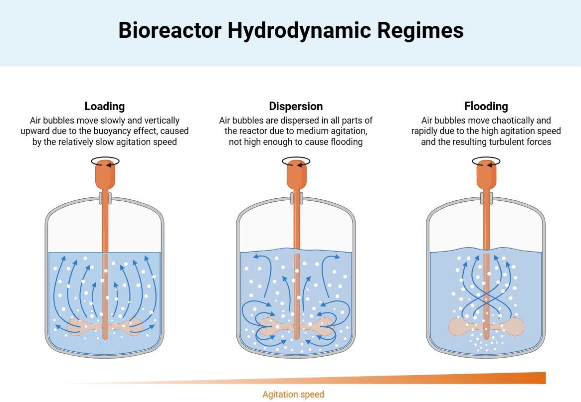 工艺参数控制展示