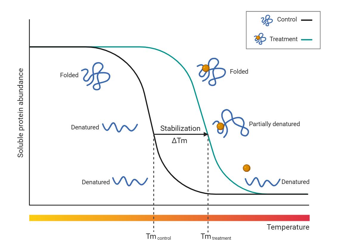 工业高温应用场景